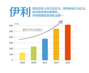 八亿人口年收入(3)