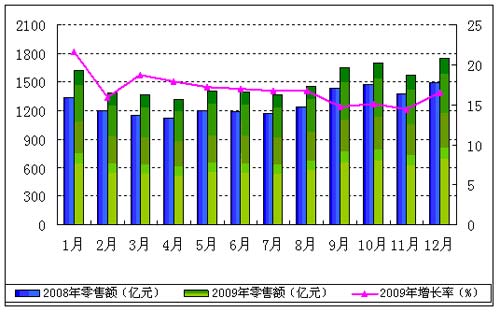 gdp增速放缓与企业发展_行业展望 纺织业 收入和利润增速放缓为现阶段行业发展的主基调